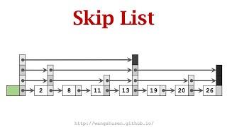 2-3: Skip List