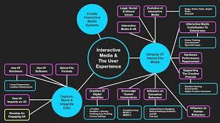 Enterprise Computing Preliminary Course Unit 1: Interactive Media & The User Experience