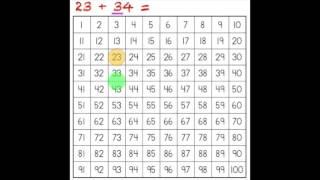 Two-Digit Addition on a Hundreds Chart