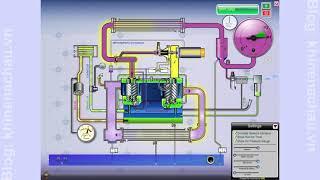 Cấu tạo nguyên lý hoạt động máy nén khí không dầu trục vít 2cấp nén. Blog khí nén á châu