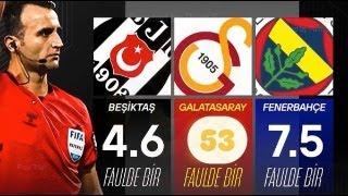 Hani 5 atınca şike oluyordu?! Galatasaray 5-0 Rize, sarı kart rezaleti sürüyor, Kasımpaşa-Fenerbahçe