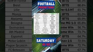 Football predictions for today 01/02/25, betting tips for today #bets #sportbetting #tips #shorts