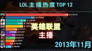 LOL主播人气排行，10年变迁，Uzi贯穿始终！【观TOP10Stats】