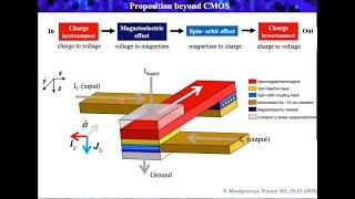 Dr. Srijani Mallik: KTaO3 two-dimensional electron gas