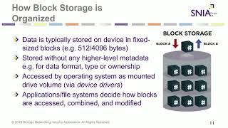 File vs  Block vs  Object Storage