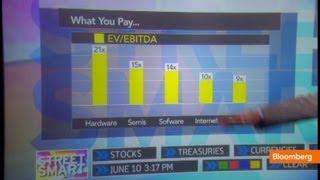 Technology Value Plays: The Five Types of Tech Companies