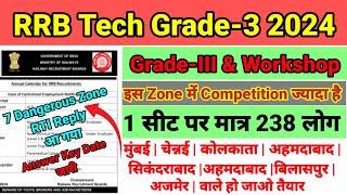 RRB TECHNICIAN GRADE 3 CUTOFF 2024 || RRB TECHNICIAN GRADE 3 FORM FILL UP || MUMBAI FORM FILL UP