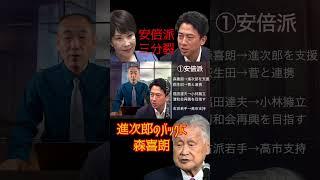 @samejimatimes 安倍派３分裂、進次郎のバックに森喜朗　#総裁選　#小泉進次郎　#高市早苗　#鮫島タイムス