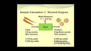 Sample Drying Calculations