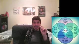 How to FIND YOUR PURPOSE!
