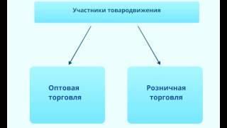 Товародвижние. Участники каналов товародвижения.