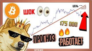 ШОК!!! Биткоин идёт к моей цели???