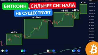 БИТКОИН ДАЛ САМЫЙ СИЛЬНЫЙ СИГНАЛ...