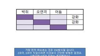 슬롯 강화 미세먼지팁