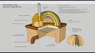 Помпейская печь своими руками, размеры, свод в разрезе