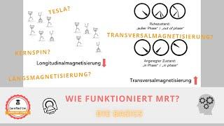 Wie funktioniert MRT? Die Basics