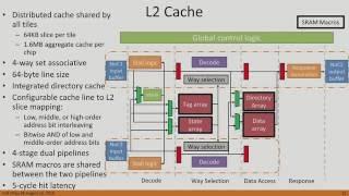 HC28-S7: Multicore Research