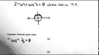 Inverse Cosine Function