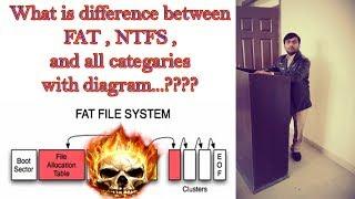 What is difference between FAT and NTFS File System|FAT12|FAT16|FAT32 |Urdu Hindi Tutorial