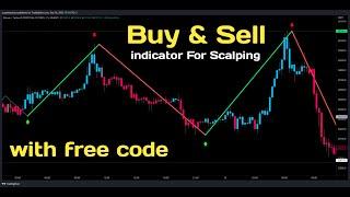 Momentum Based Zigzag  Buy and Sell Indicator Finds Perfect Trade Entries