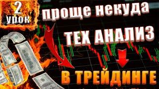 Обучение трейдингу Теханализ Трейдинг с нуля