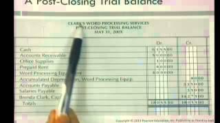 Post closing trial balance