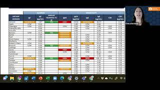 All about Complement (C3d) in the Precision Point Diagnostics P88 Dietary Antigen Test