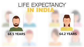 Life expectancy up in India, but people living longer with illness: Lancet study