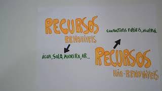 Recursos renováveis e não-renováveis