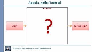 Kafka Tutorial   Producer Workflow