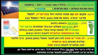 אנרגיה סולארית: מתחדשת בר-קיימא + באזור חם בפריפריה + לא תמיד יש שמש ופוגע בנוף. גרסה אמצעית -ג"ג