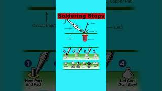 Beginner's Guide to Soldering:Tools, Tips & Techniques #electronicstutoria