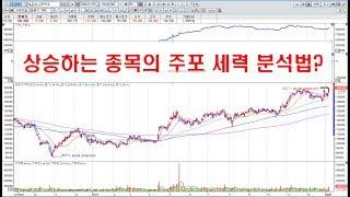 [주식투자] 상승 종목의 주포 세력(외국인/기관 투자가)을 파악 하는법(세력수급분석법, 주식초보, 주식강의)