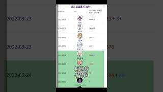 #出道日報 2022年9月23日  vtuber TWvtuber  台v  港V 馬V 中文v vtype