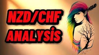 nzdchf forex trading technical analysis forecast signals and chart tactics strategy, espinoza forex