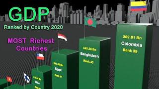 GDP Ranked by Country 2020 | Flags and countries name ranked by GDP nominal | Nominal GDP