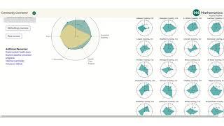 AHRQ dataviz award