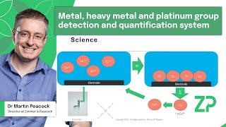 Metal, heavy metal and platinum group detection and quantification system