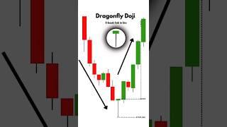 What is a Doji Candlestick? Master the Market with This Simple Pattern!". #tradingstrategy #trading