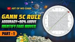 WD Gann 5C Rule | Gann Swing Blast | Intraday Setup | Part 1 | Art OF WD Gann