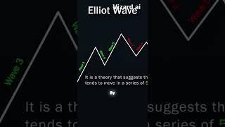 Elliott Wave Theory  Predicting Market Movements! #trading #whyhasbitcoindroppedtoday bitcoin