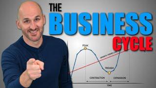 Macro: Unit 1.1 -- The Business Cycle