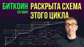 БИТКОИН ️ ВЫЯВЛЕНА СХЕМА ДВИЖЕНИЯ ЦЕНЫ