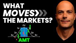 Auction Market Theory