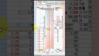 6월21일 매매 쇼츠 영상#shorts #스캘핑 #단타 #초단타 #키움증권 #HTS #내맘대로#조선내화