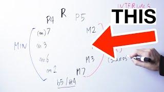 You DON'T KNOW The Circle Of Fifths Unless You Know THIS