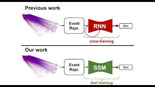 State Space Models for Event Cameras (CVPR 2024)