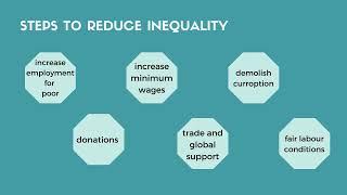 INEQUALITY CW infographic mod 7