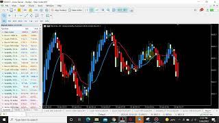 ForexLife Vix System Explained