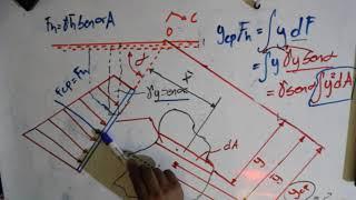 Calcular la Fuerza hidrostática y el centro de presión de superficies sumergidas (compuertas).